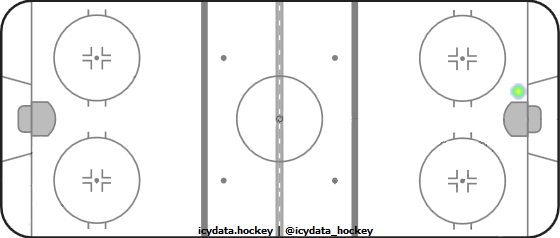 Shot Heat Map