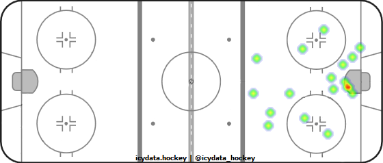 Shot Heat Map