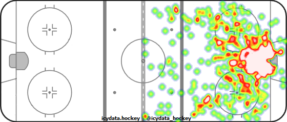 Shot Heat Map