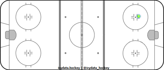 Goal Heat Map