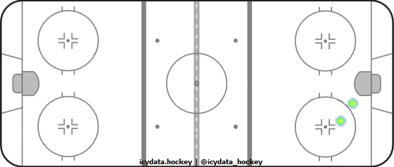 Shot Heat Map