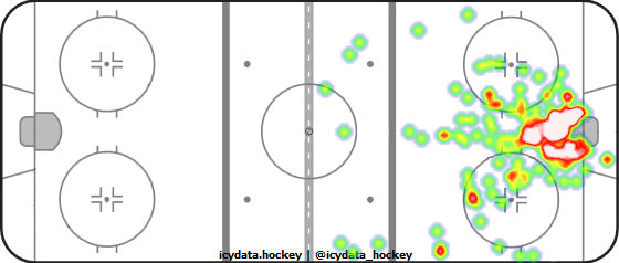 Shot Heat Map