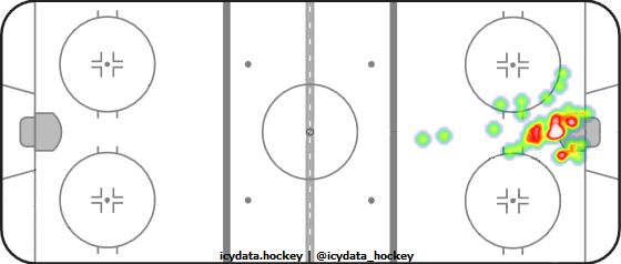 Goal Heat Map