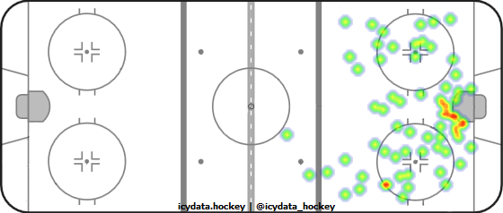 Shot Heat Map