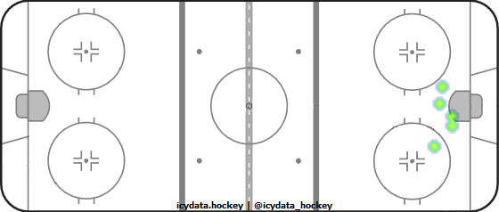 Goal Heat Map