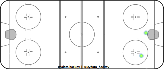 Shot Heat Map