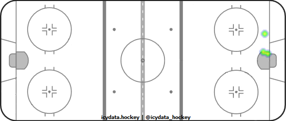 Shot Heat Map