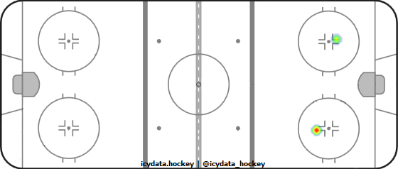 Shot Heat Map