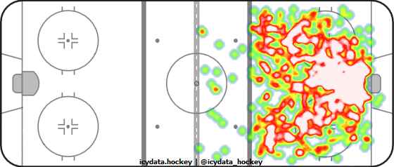 Shot Heat Map