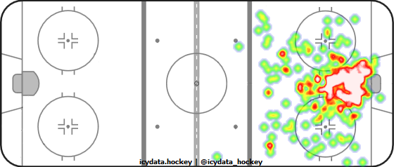 Goal Heat Map