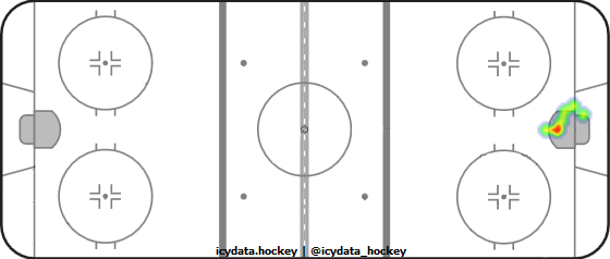 Shot Heat Map