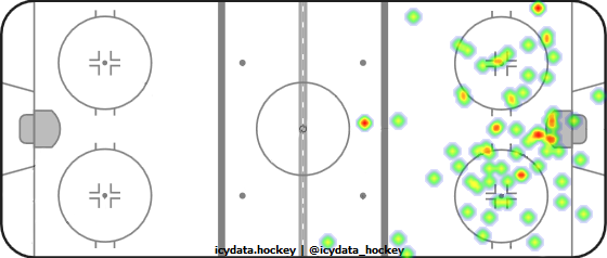 Shot Heat Map