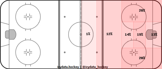 Shot Heat Map