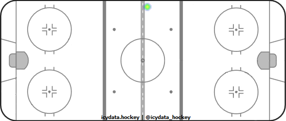 Goal Heat Map