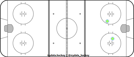 Shot Heat Map