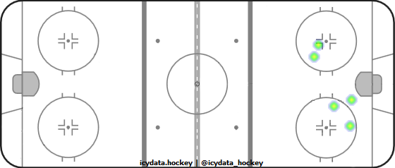 Shot Heat Map