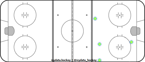 Shot Heat Map