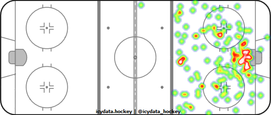 Shot Heat Map