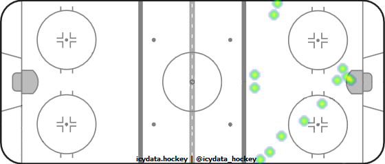 Shot Heat Map