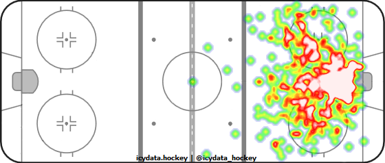 Shot Heat Map