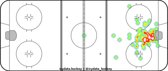 Goal Heat Map