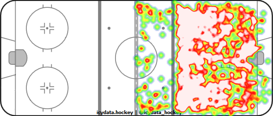 Shot Heat Map