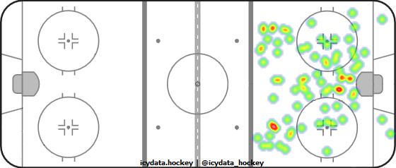 Goal Heat Map