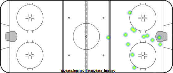 Shot Heat Map