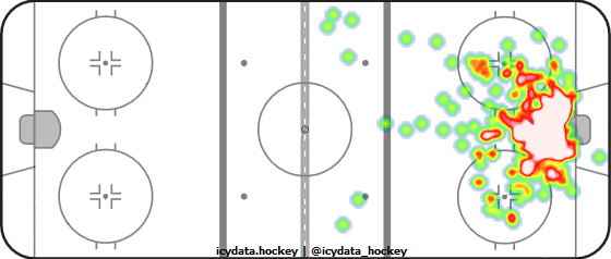 Goal Heat Map