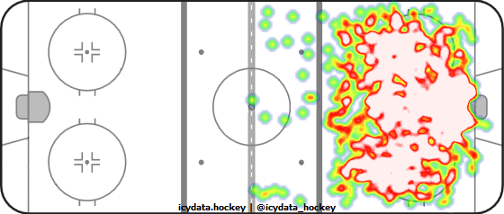 Shot Heat Map