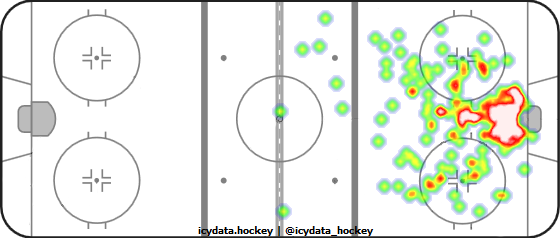 Goal Heat Map