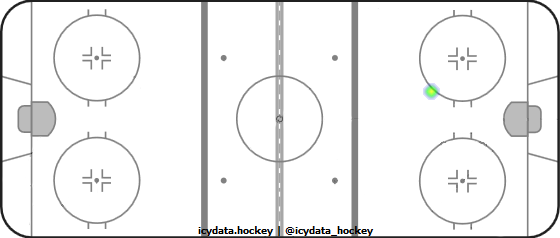 Shot Heat Map