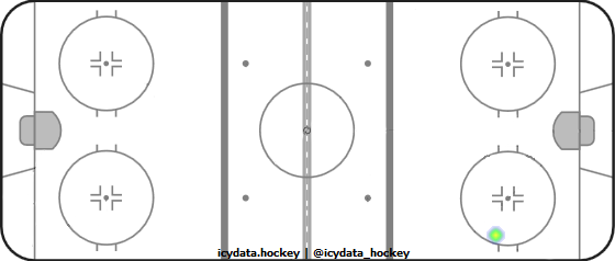 Shot Heat Map