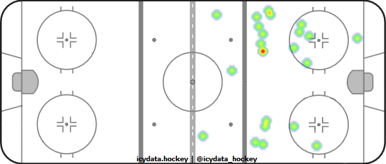 Shot Heat Map