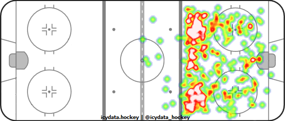 Shot Heat Map