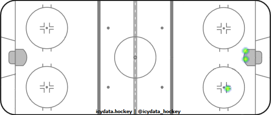 Shot Heat Map