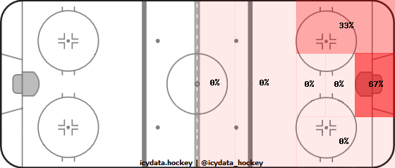 Shot Heat Map