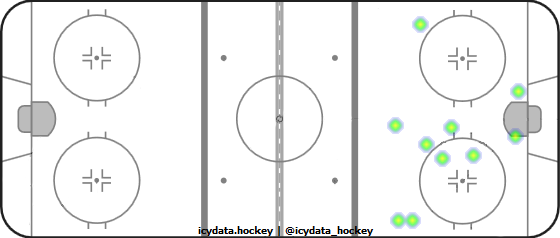 Shot Heat Map