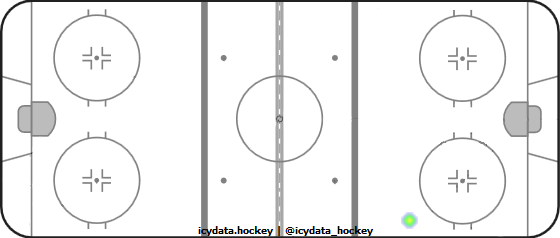 Shot Heat Map