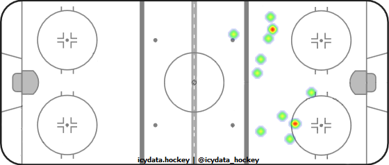 Shot Heat Map