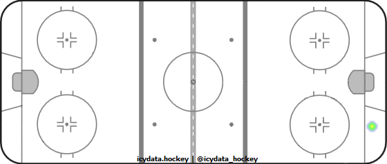 Shot Heat Map