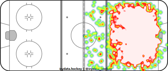 Shot Heat Map