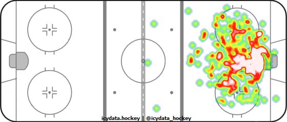 Goal Heat Map