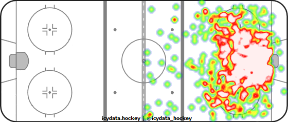 Shot Heat Map