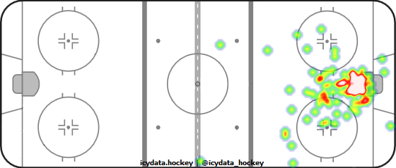 Goal Heat Map