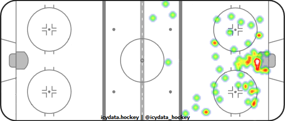 Shot Heat Map