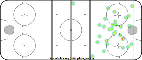 Shot Heat Map