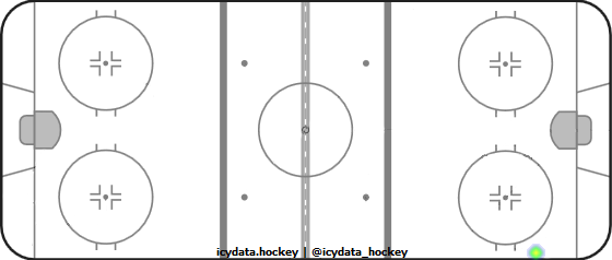 Shot Heat Map