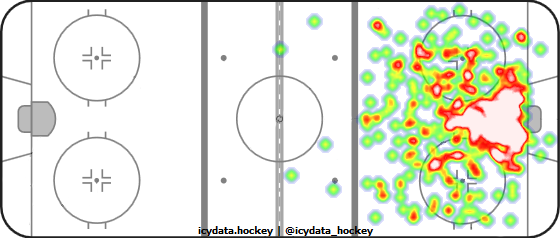 Shot Heat Map