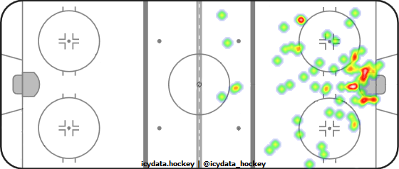 Shot Heat Map